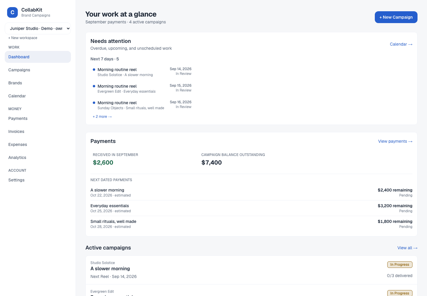 CollabKit demo dashboard showing upcoming content, campaign progress, and payment balances for fictional partnerships.